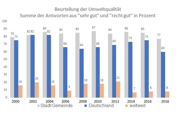 Balkendiagramm, das die Anzahl der Krebserkrankungen in Deutschland zeigt, begleitet von erklärenderem Text.
