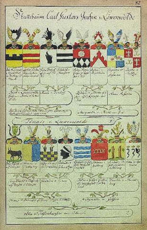 Altes Buch mit einem 18. Jahrhundert deutschen Familienwappen, das eine handgezeichnete Familiengeschichte zeigt, begleitet von Text und Illustrationen.