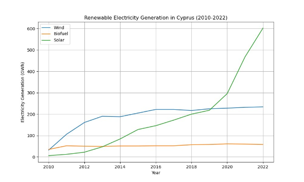 BayWa r.e. verkauft bereitgestelltes Batteriespeicherprojekt in den Niederlanden