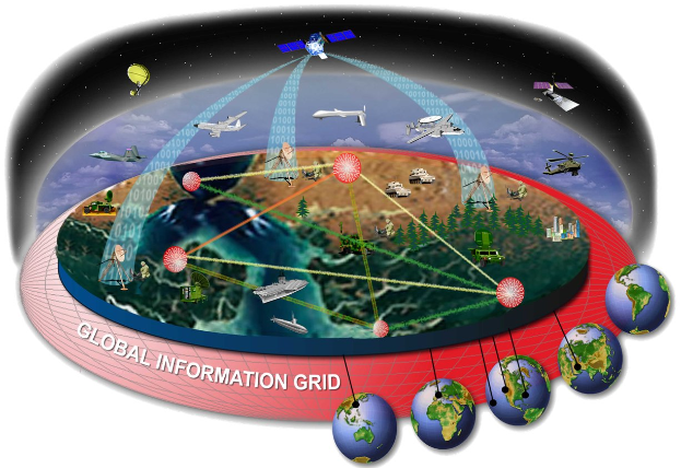 Eine animierte Diagrammscheibe eines globalen Informationsgitters mit miteinander verbundenen Satelliten, die die Erde umkreisen, vor einem hellen weißen Hintergrund, mit der Anzeige "Globales Informationsgitter".