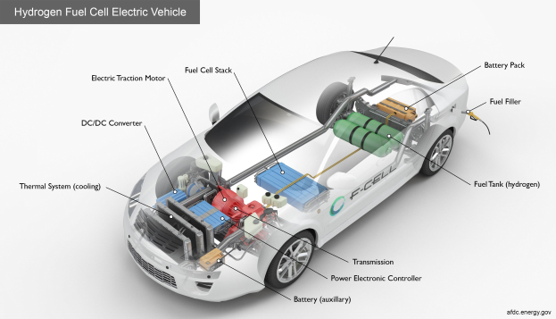 BMW iX5 Hydrogen: Serienproduktion des "Energy Masters" startet in Landshut