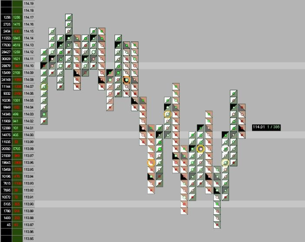 Ein Computerbildschirm, der eine farbenfrohe Börsenchart-Anzeige zeigt.