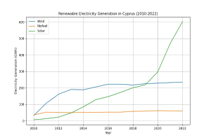 Kosten sparen, Ressourcen schützen: SMA zeigt auf der Intersolar Europe 2025, wie erneuerbare Energien intelligenter genutzt werden können