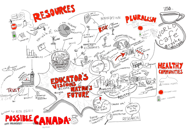 Ein Whiteboard mit einer Karte von Kanada, den Wörtern "Ressourcen" und "Mögliches Kanada" darauf geschrieben und einem Kaffeebecher in der rechten oberen Ecke.