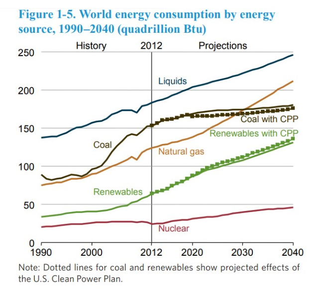 Der Energiewandel braucht endlich einen umfassenden Behandlungsplan statt Symptombekämpfung und ideologischer Misswirtschaft! Warnung an die Koalitionsverhandlungen: Kein 'Geschäft wie gewohnt' mehr!