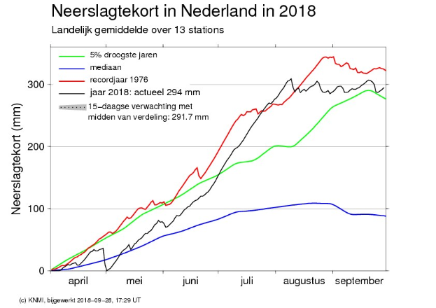 Ein Diagramm auf einem weißen Hintergrund mit der Bezeichnung "neerslagtekort in nederland in 2018", das die Anzahl der Krebserkrankungen in den Niederlanden im Jahr 2018 zeigt.