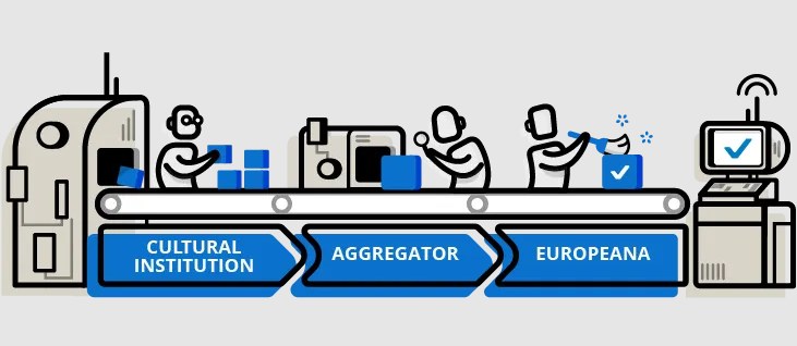 Eine stilisierte animierte Diagramm, das die Integration kultureller Institutionen in die Europäische Union zeigt, mit Menschen, Maschinen, Boxen und Textbeschriftungen.