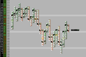 Interactive Brokers erhöht die Dividende und kündigt eine Aktiensplittung an