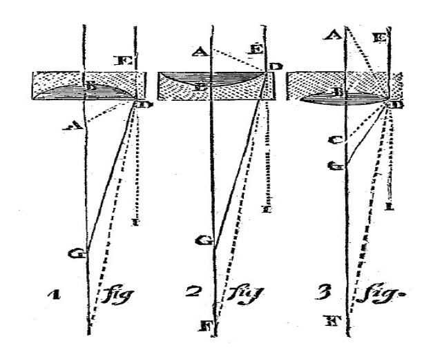 Diagramm eines Strahlpatents mit verbundenen Punkten und Linien sowie erklärendem Text und Zahlen.