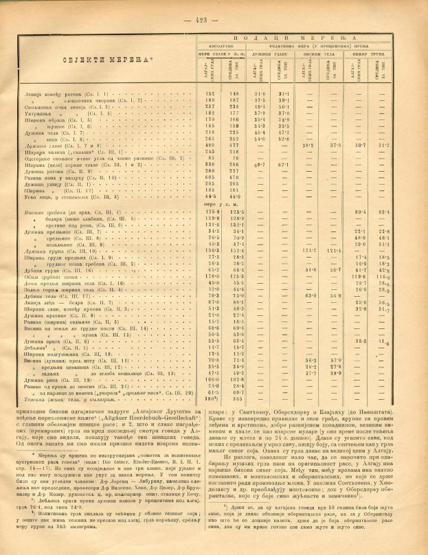 Altes Buch mit einer Tabelle von Zahlen, wahrscheinlich eine historische Aktienliste.